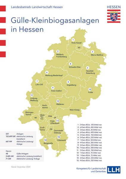 Grafik: Gülle-Kleinbiogasanlagen in Hessen