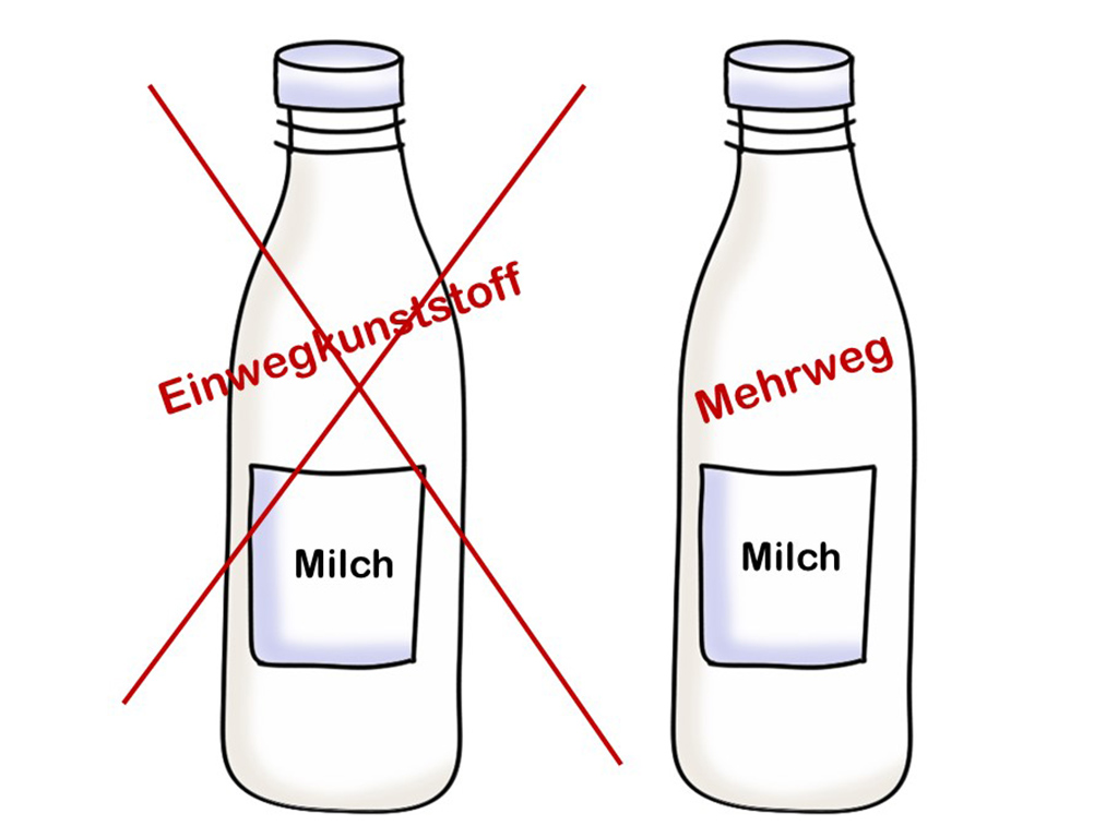 Neuerung im Verpackungsgesetz: Pfand auf Milch in Einwegkunststoffflaschen  » Landesbetrieb Landwirtschaft Hessen