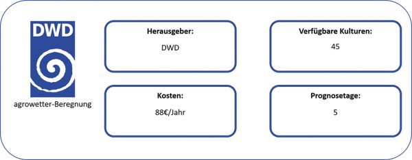 agrowetter Beregnung