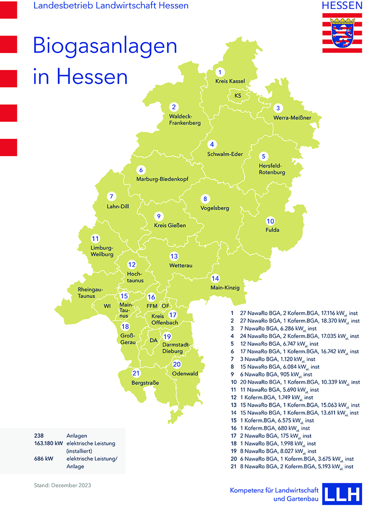 Biogasanlagen in Hessen