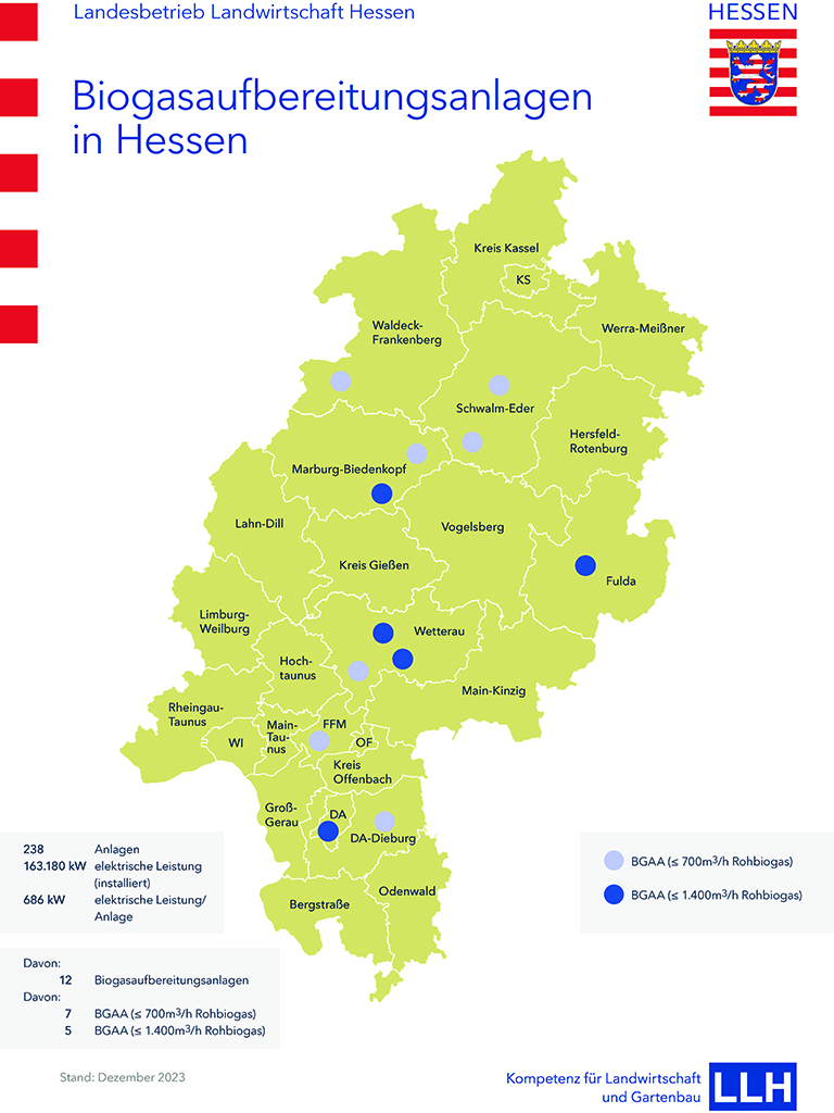 Biogasaufbereitungsanlagen in Hessen